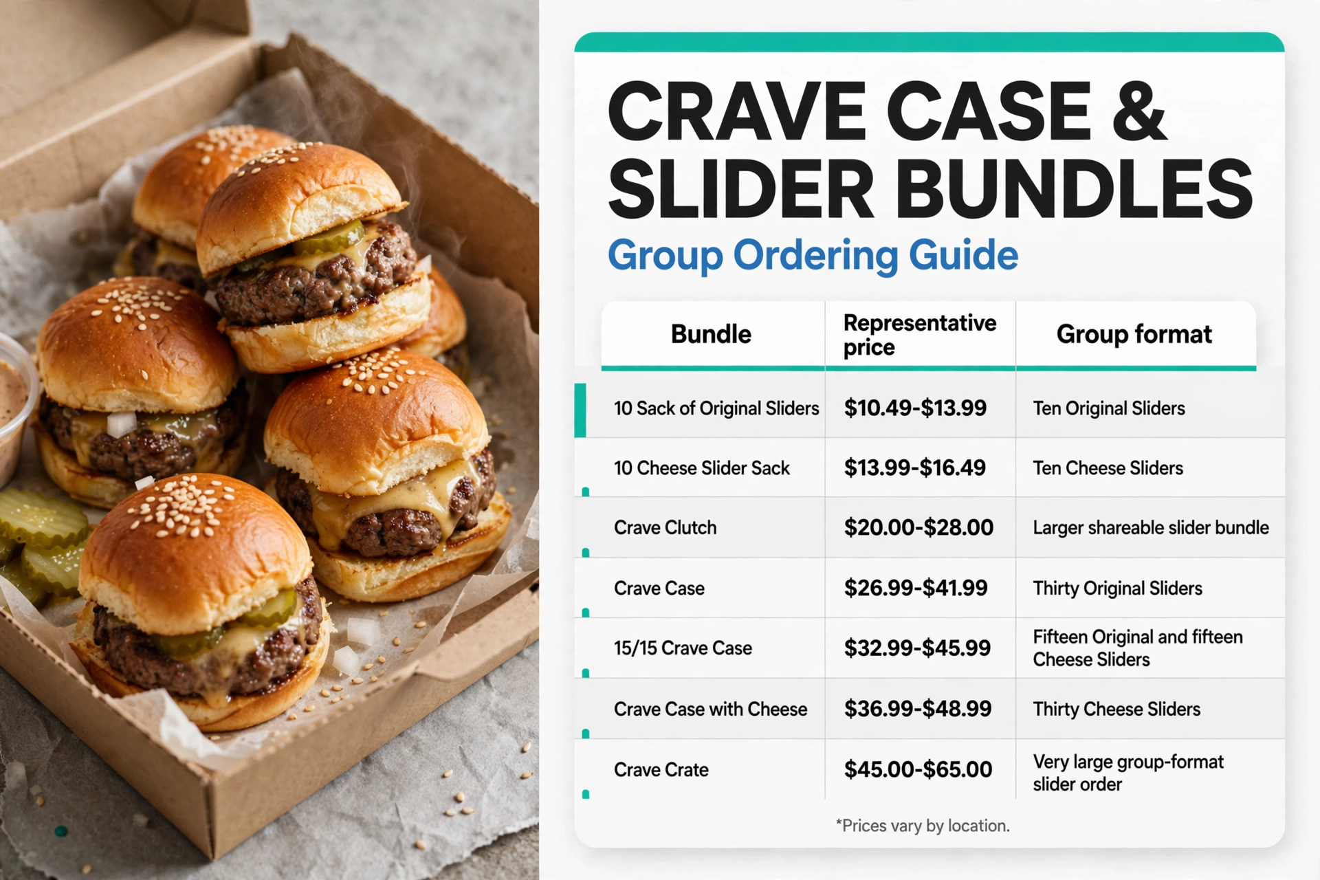 White Castle menu prices infographic - table 4