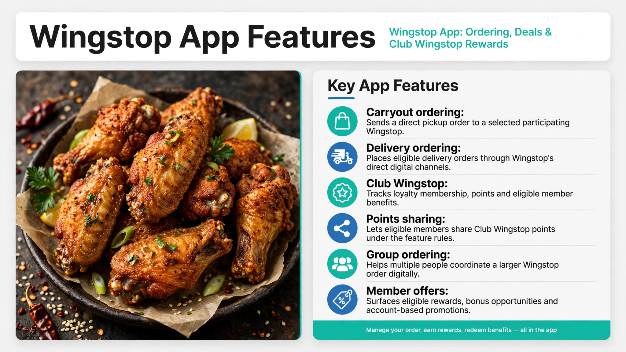 Wingstop app features infographic