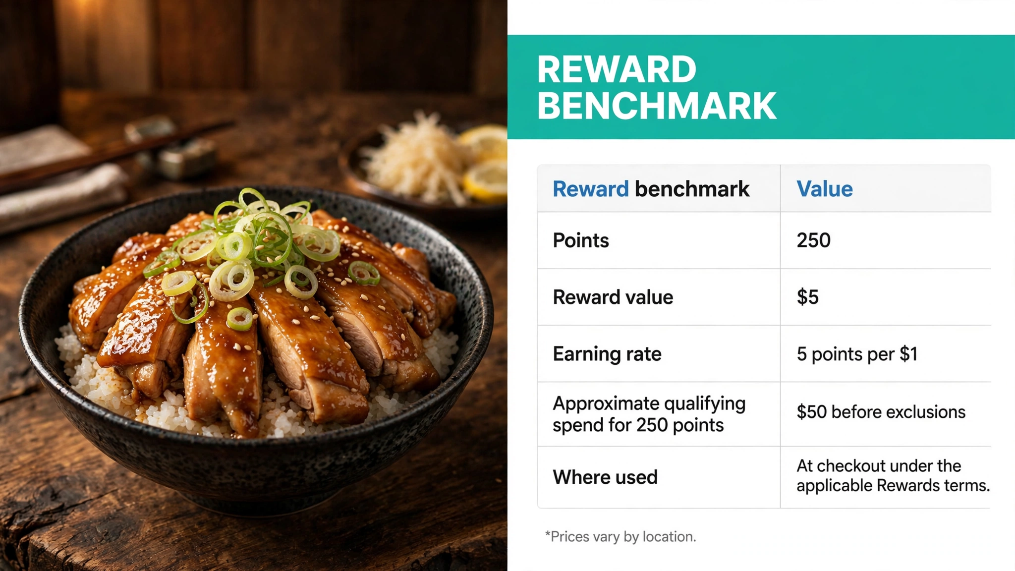 Yoshinoya Rewards 250 points $5 reward benchmark: earning rate, approximate qualifying spend and checkout redemption