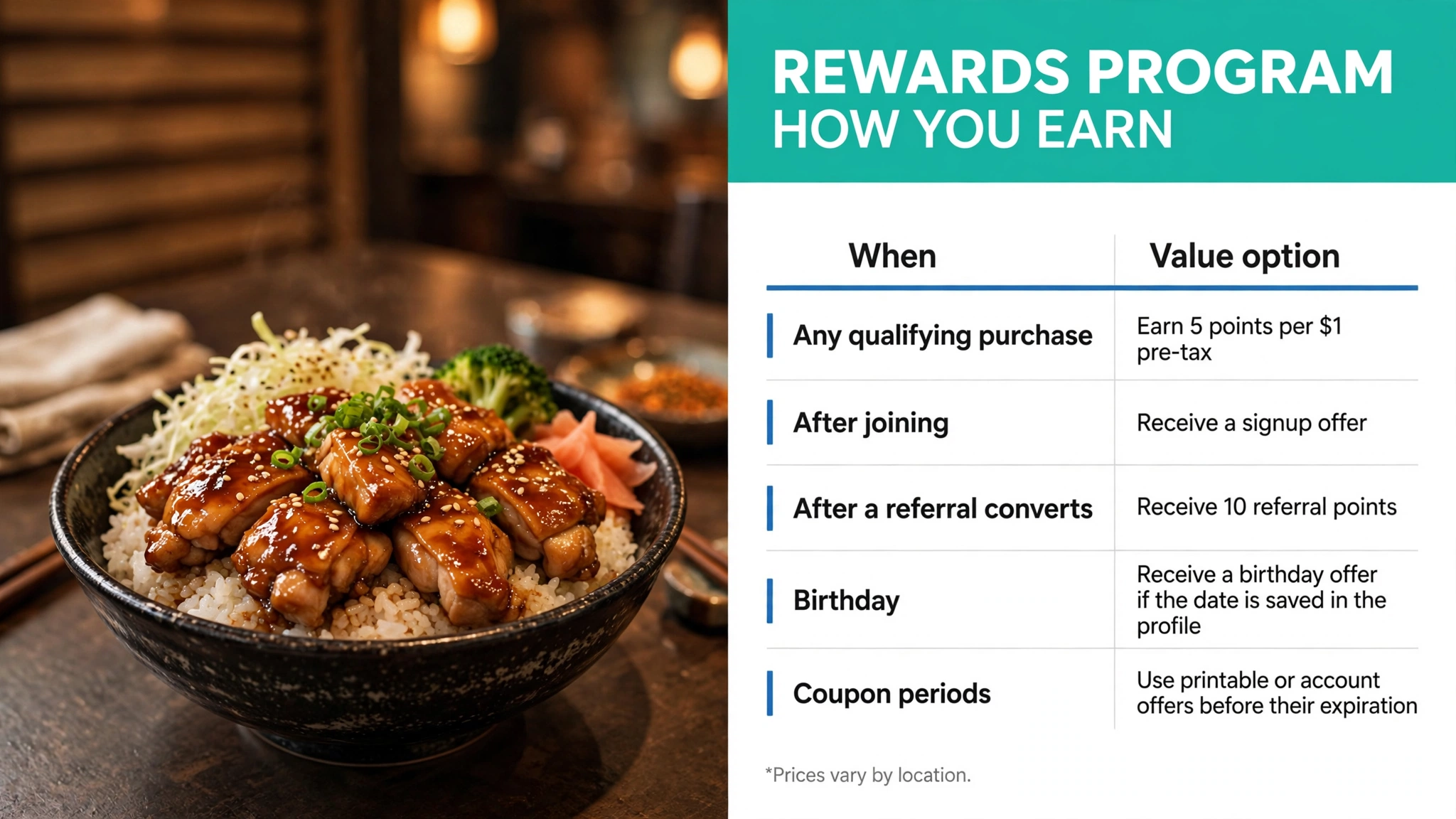 Yoshinoya Rewards earning value options: 5 points per $1, signup offer, 10 referral points, birthday offer and coupon periods