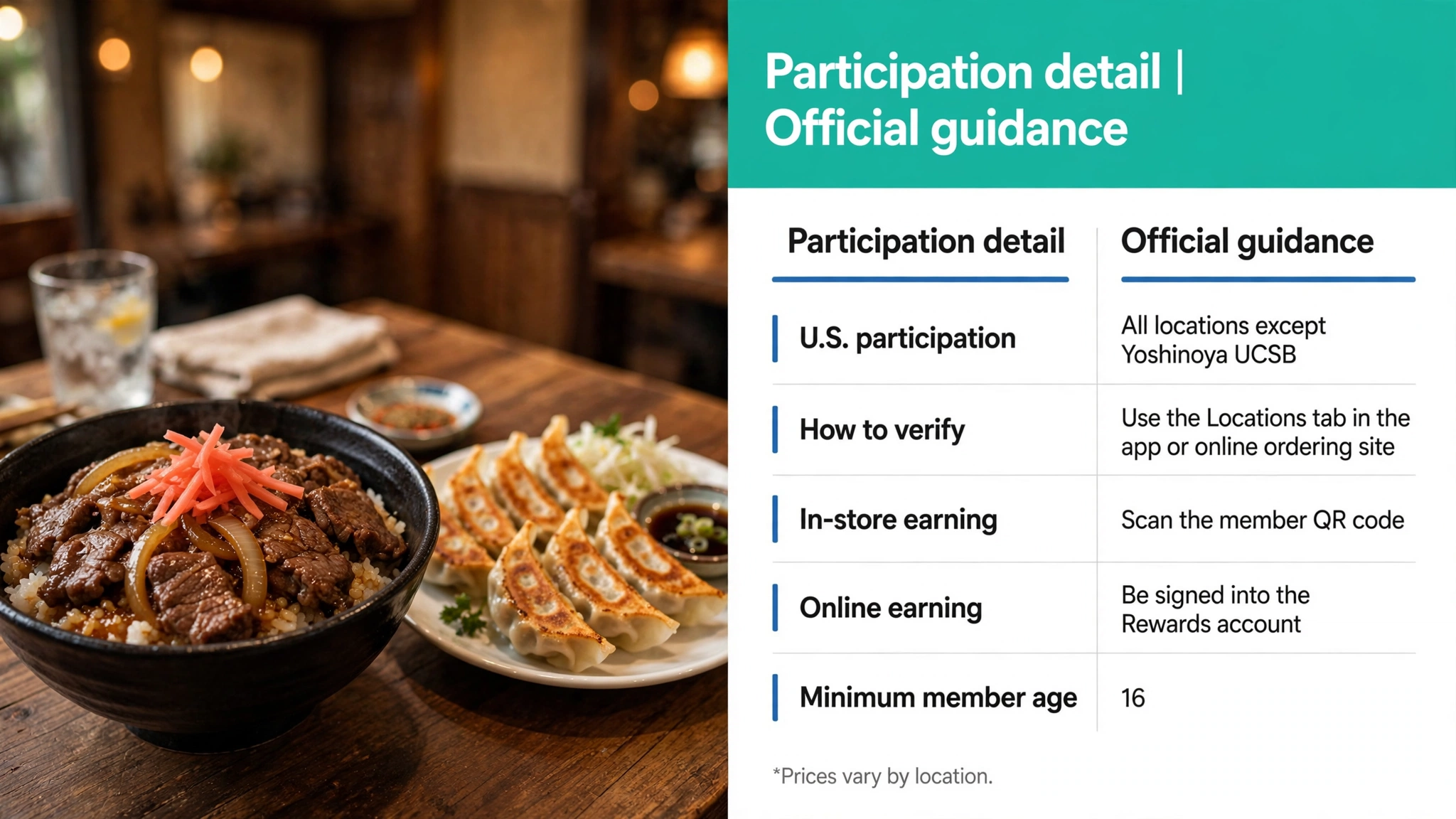 Yoshinoya Rewards participation and locations guidance: US locations, QR code earning, signed-in online earning, age 16 minimum