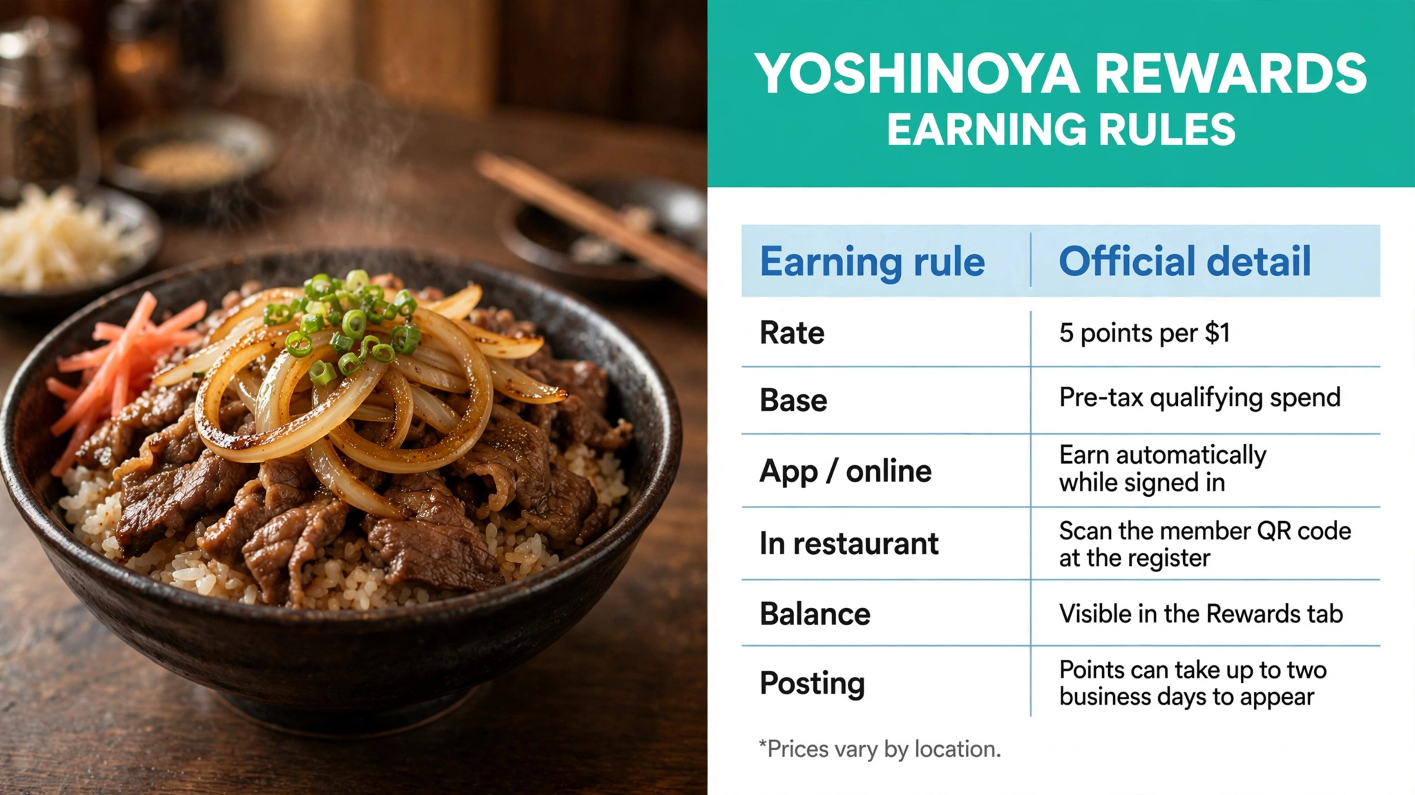 Yoshinoya Rewards points earning rules: rate, pre-tax base, app and in-restaurant earning, balance and posting times
