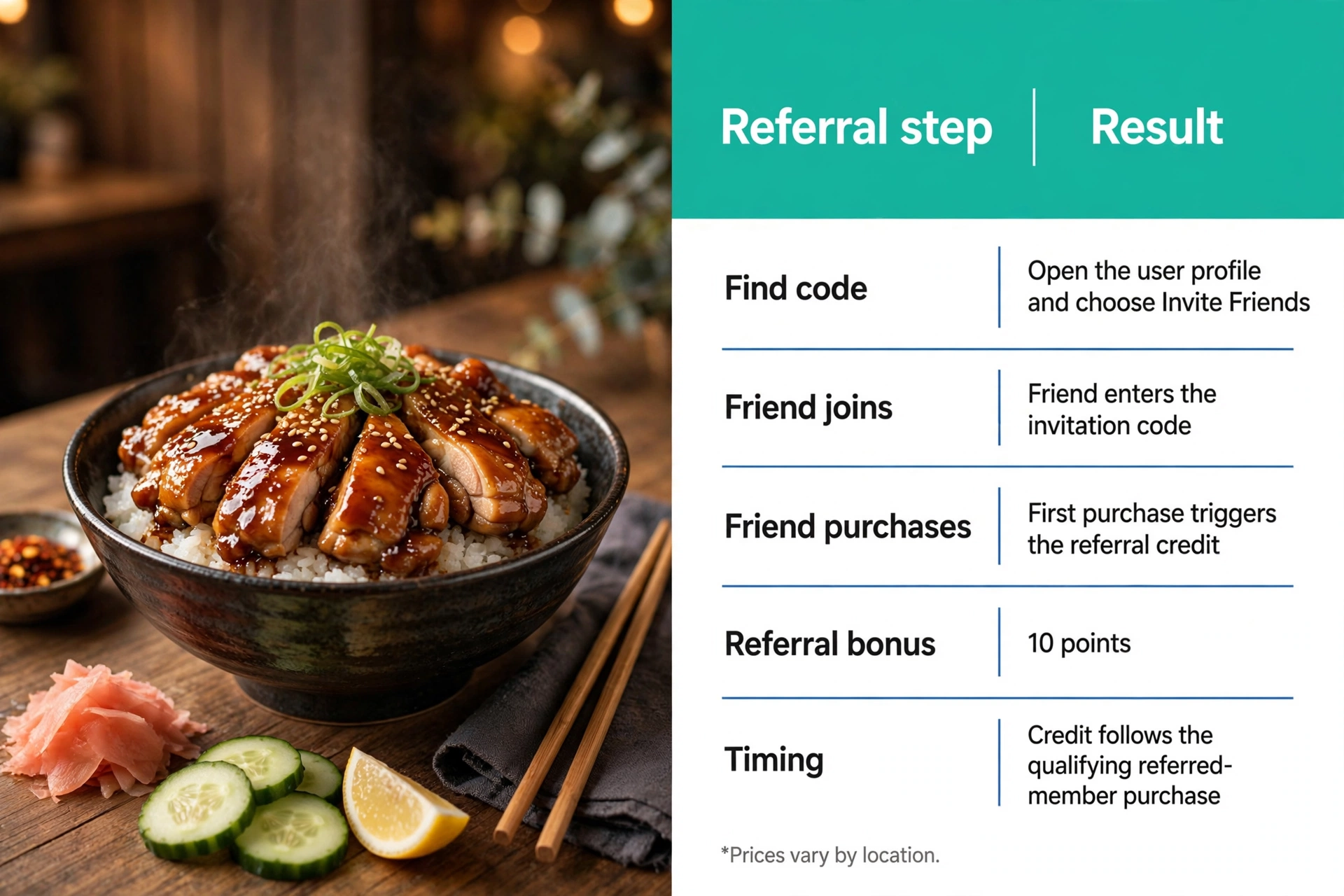 Yoshinoya Rewards referral steps: invite friends code, friend joins, first purchase triggers 10 referral points